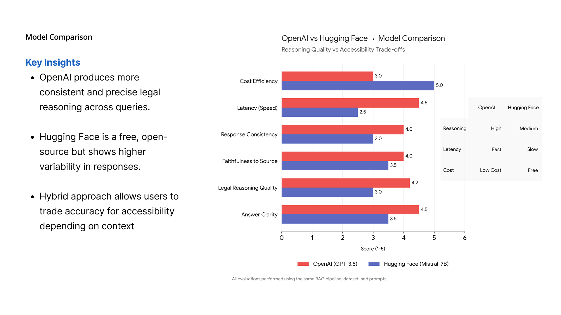 ToS RAG Analyzer — showcase